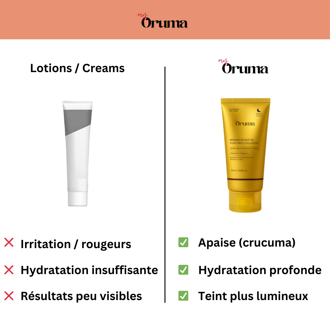 Oruma - Masque coréen au Curcuma et Collagène